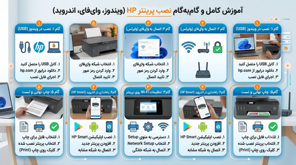نصب پرینتر HP (ویندوز، وای‌فای، اندروید)